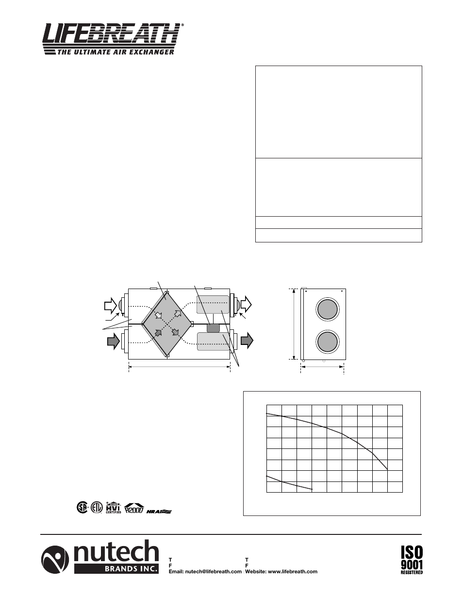 Model 200erv, Options, Dimensions 200erv | Performance, Engineering data | Lifebreath 95MAX User Manual | Page 11 / 32