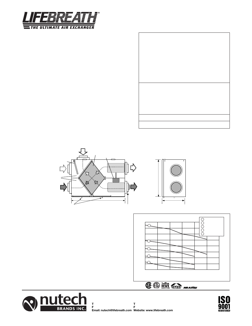 Model 200ervd, Performance, Options | Dimensions 200ervd, Engineering data, Warranty | Lifebreath 95MAX User Manual | Page 12 / 32