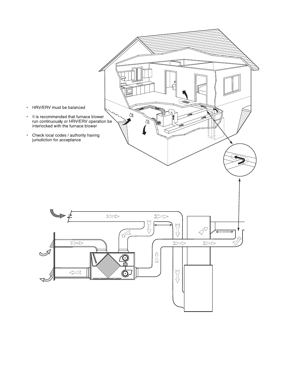 Simplified installation, Option 2, Supply/return method) | Lifebreath 95MAX User Manual | Page 23 / 32