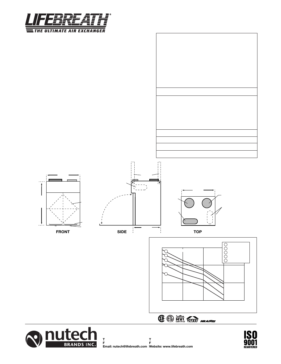 Model, Engineering data, Performance | Dimensions 95max, Options | Lifebreath 95MAX User Manual | Page 5 / 32