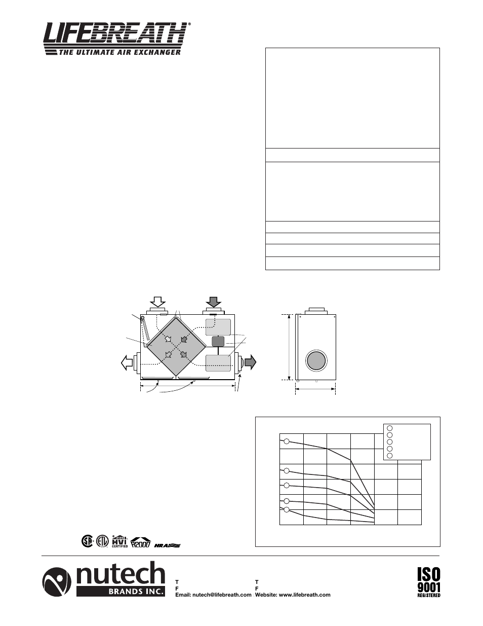 Model 155max, Engineering data, Options | Performance, Dimensions 155max, Warranty | Lifebreath 95MAX User Manual | Page 6 / 32