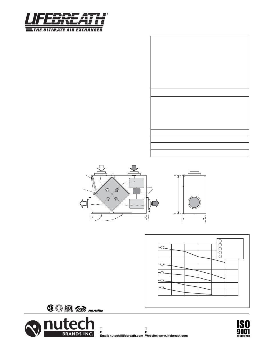 Model 200max, Options, Performance | Dimensions 200max, Engineering data | Lifebreath 95MAX User Manual | Page 7 / 32