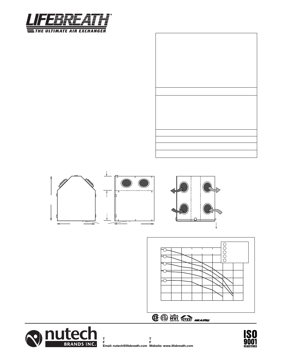 Model maxtop, Engineering data, Performance | Dimensions maxtop, Options | Lifebreath 95MAX User Manual | Page 8 / 32