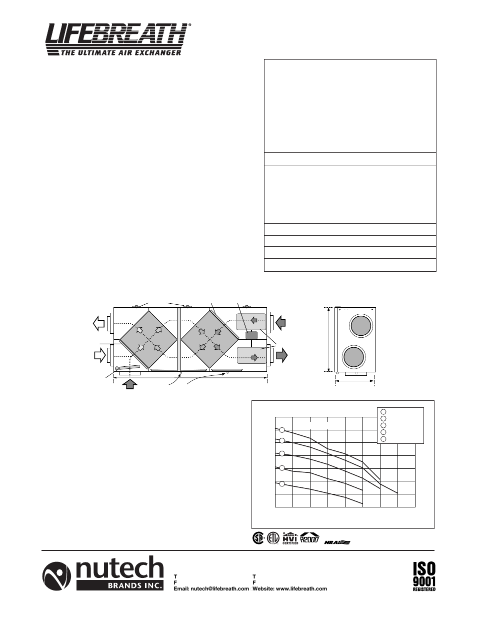 Model 195dcs, Engineering data, Performance | Dimensions 195dcs, Options | Lifebreath 95MAX User Manual | Page 9 / 32