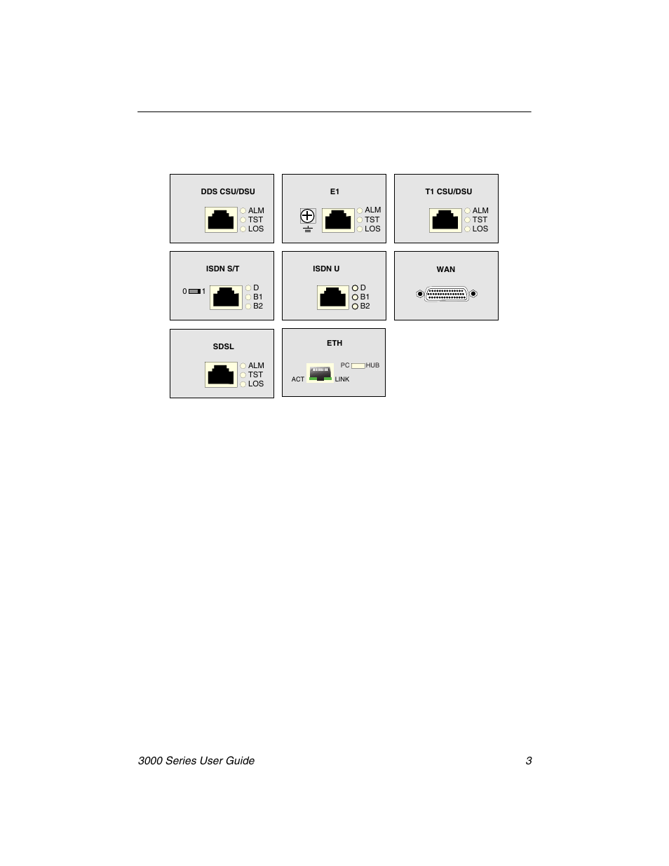 Nx Networks 3000 User Manual | Page 17 / 84