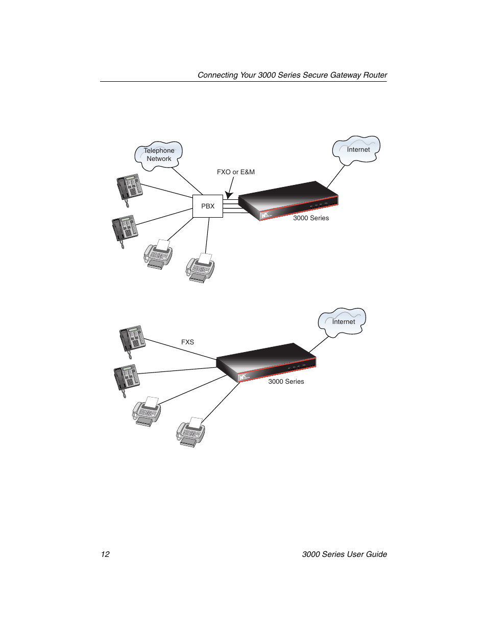 Nx Networks 3000 User Manual | Page 26 / 84