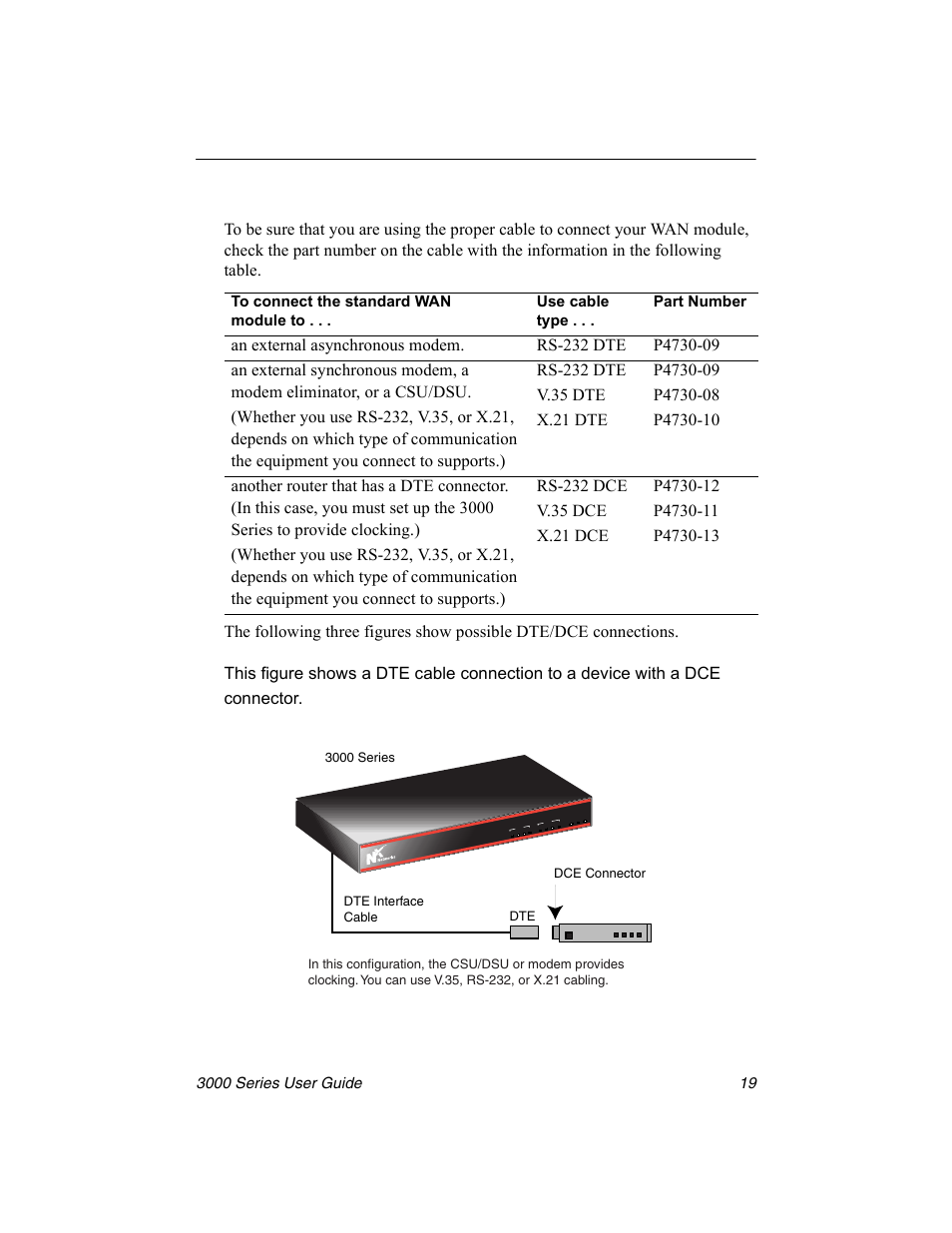 3000 series dte interface cable dte dce connector, 3000 series | Nx Networks 3000 User Manual | Page 33 / 84