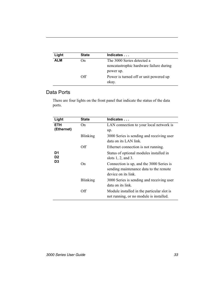 Data ports | Nx Networks 3000 User Manual | Page 47 / 84