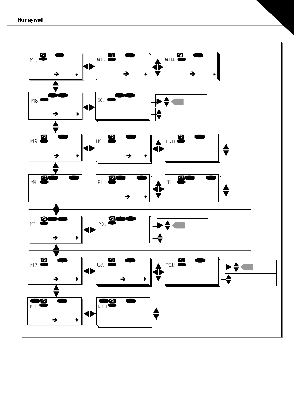 No editing, F t1, 17 standard v1 | 95 hz, I/o terminal, Control keypad 51(86) | Nx Networks NX series User Manual | Page 51 / 86