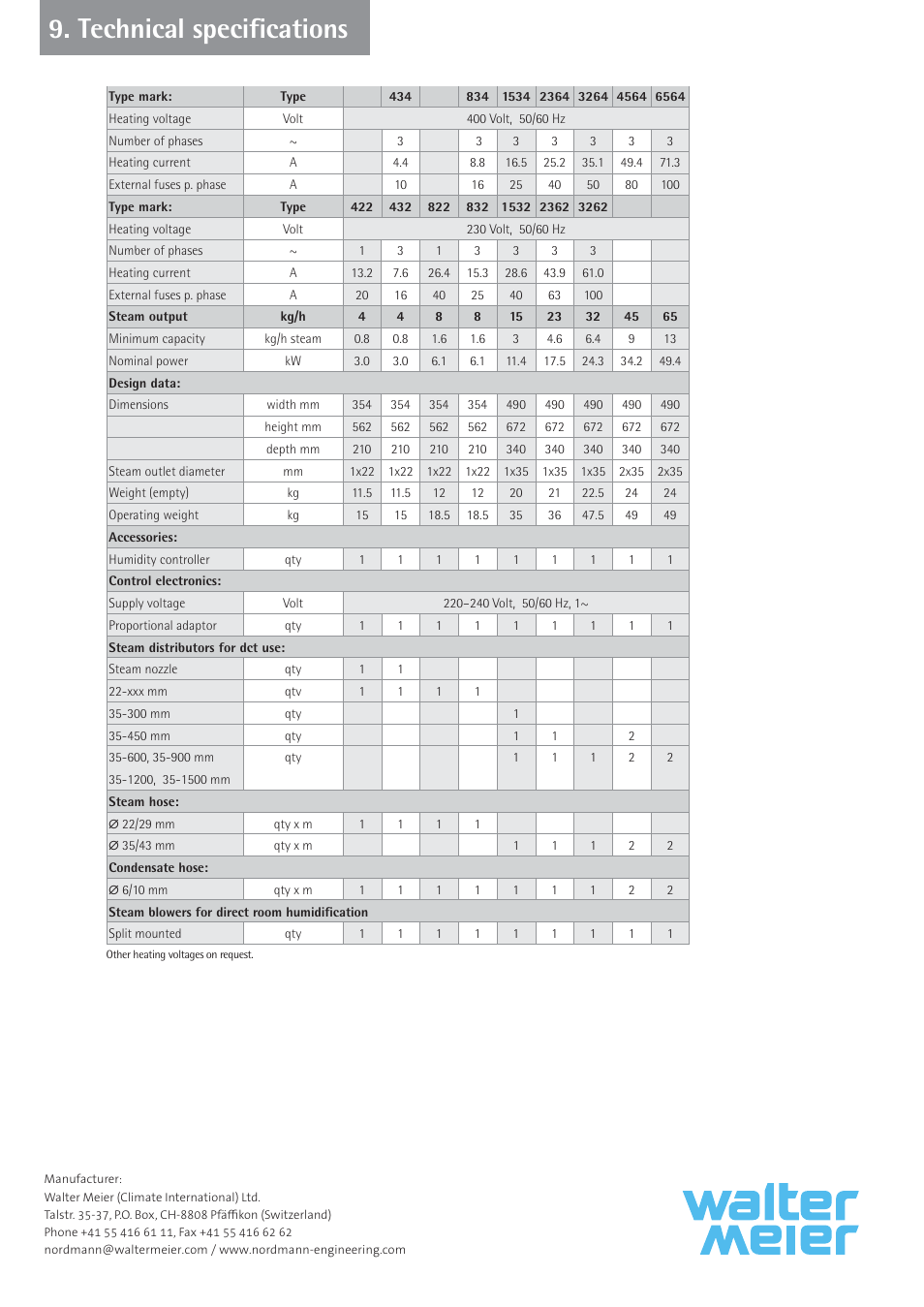 Technical specifications | Nordmende 2401935EN0801 User Manual | Page 16 / 16