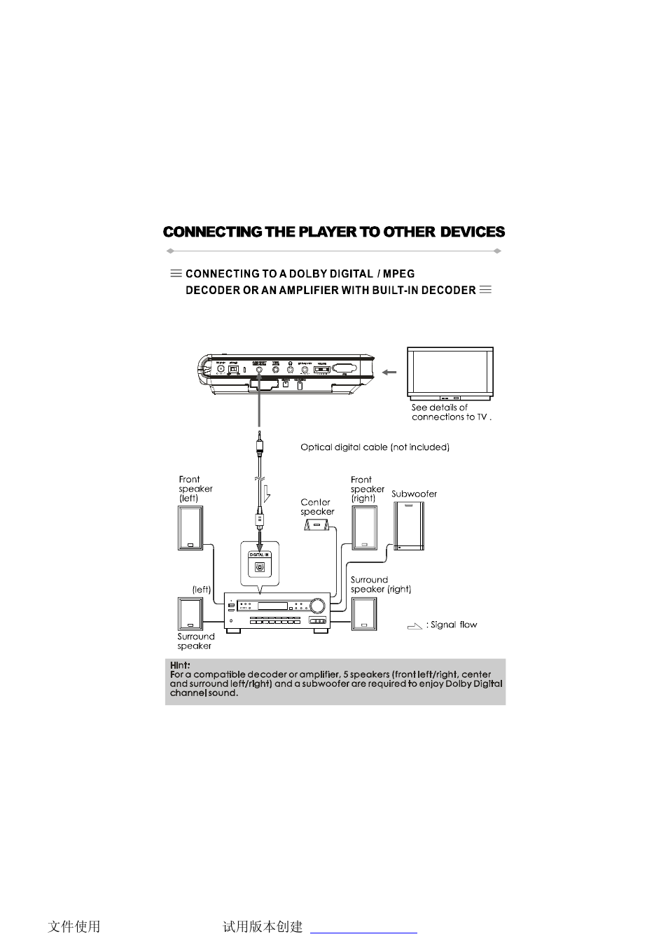 NextBase SDV97-AC User Manual | Page 21 / 50