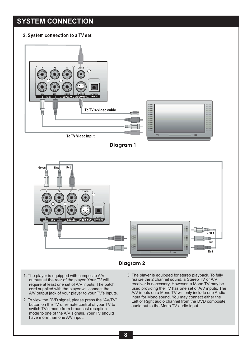 System connection | NexxTech super slim divx/mpeg4 dvd player 1617008E User Manual | Page 10 / 33