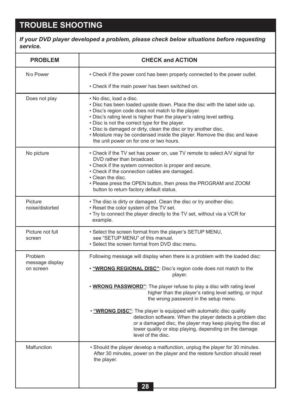 Trouble shooting | NexxTech super slim divx/mpeg4 dvd player 1617008E User Manual | Page 30 / 33