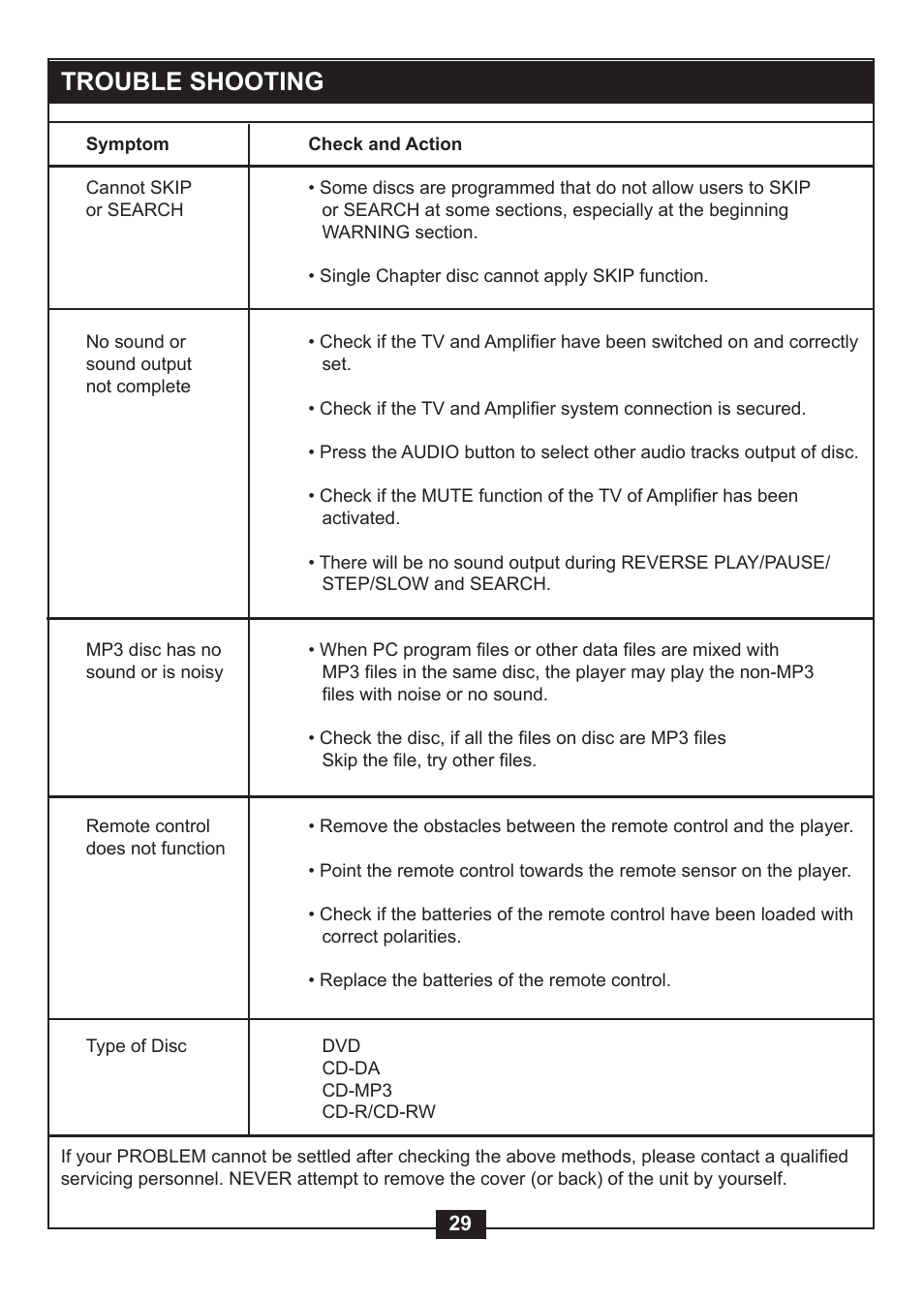 Trouble shooting | NexxTech super slim divx/mpeg4 dvd player 1617008E User Manual | Page 31 / 33