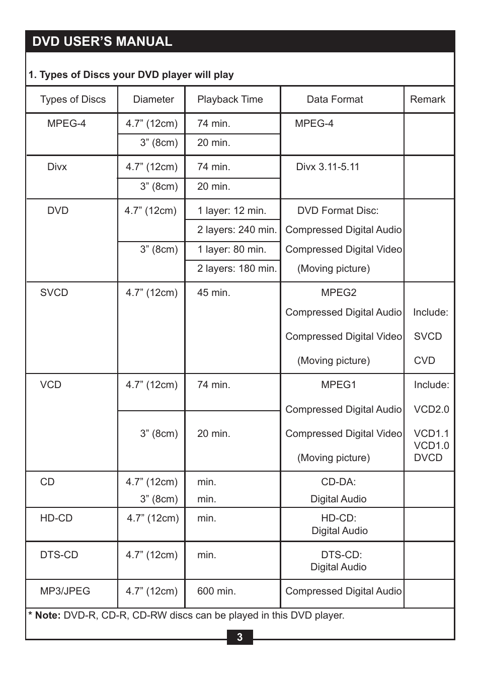 Dvd user’s manual | NexxTech super slim divx/mpeg4 dvd player 1617008E User Manual | Page 5 / 33