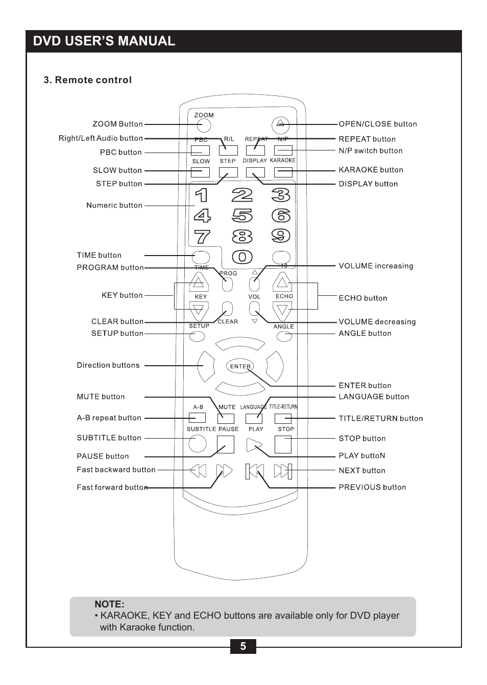 Dvd user’s manual | NexxTech super slim divx/mpeg4 dvd player 1617008E User Manual | Page 7 / 33