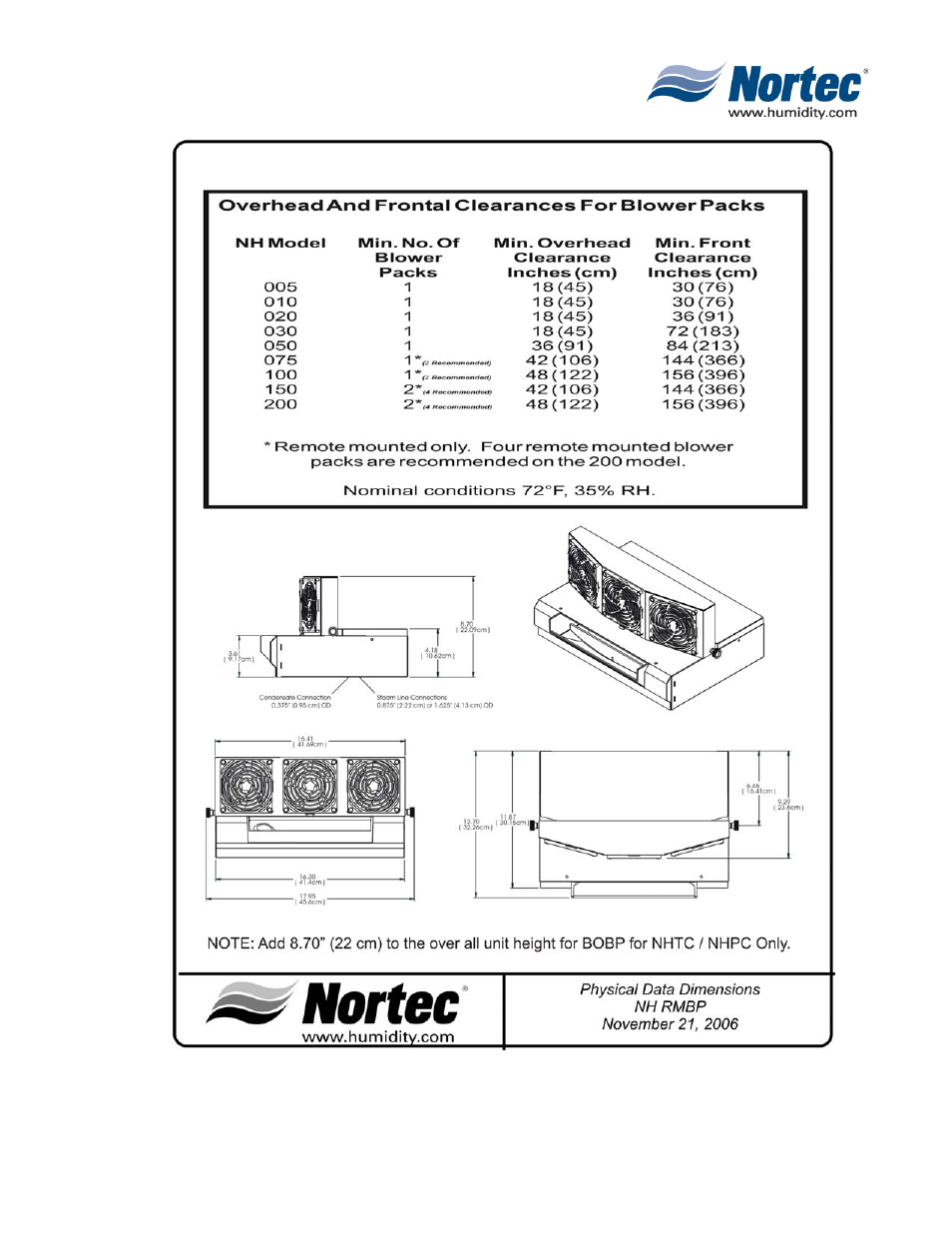 Nortec Industries NHRS Series User Manual | Page 17 / 26