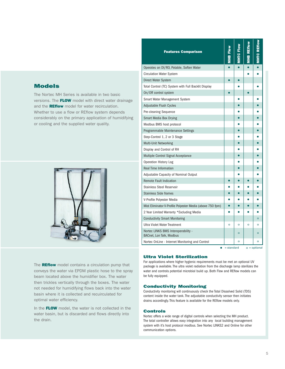 Models | Nortec Industries MH Series User Manual | Page 5 / 8
