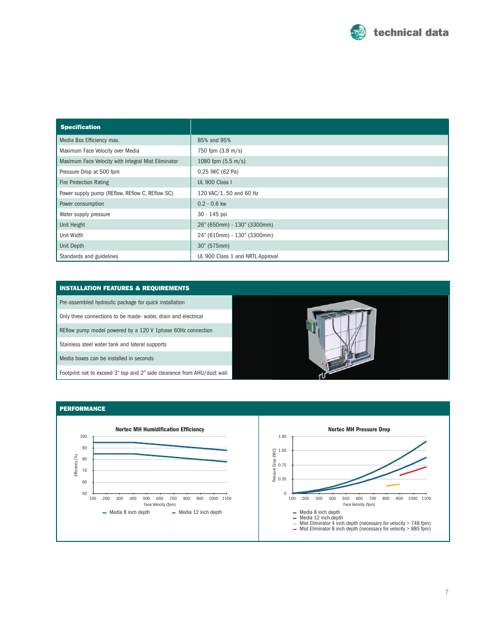 Technical data | Nortec Industries MH Series User Manual | Page 7 / 8