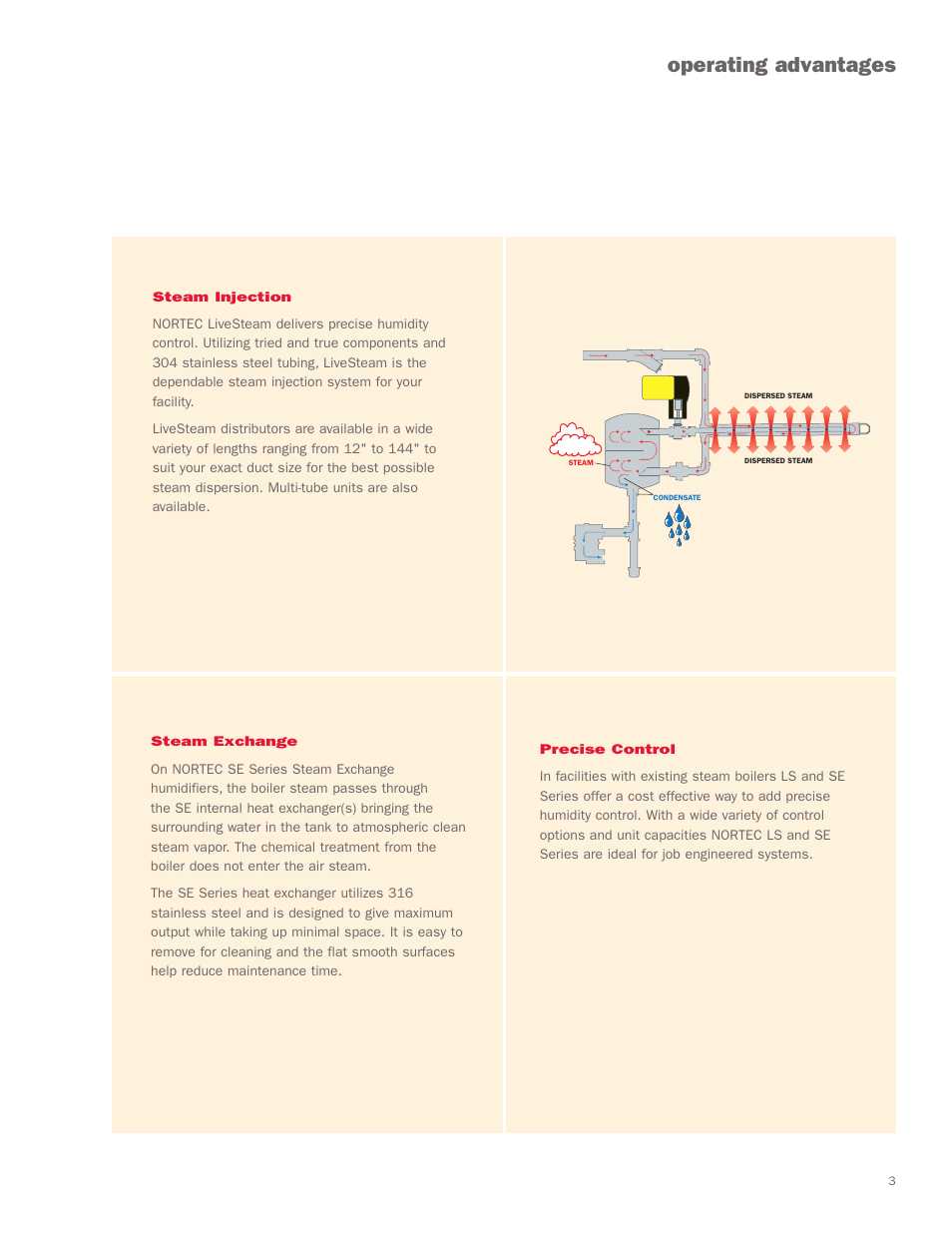 Operating advantages | Nortec Industries Pressure Steam Humidifier User Manual | Page 3 / 8