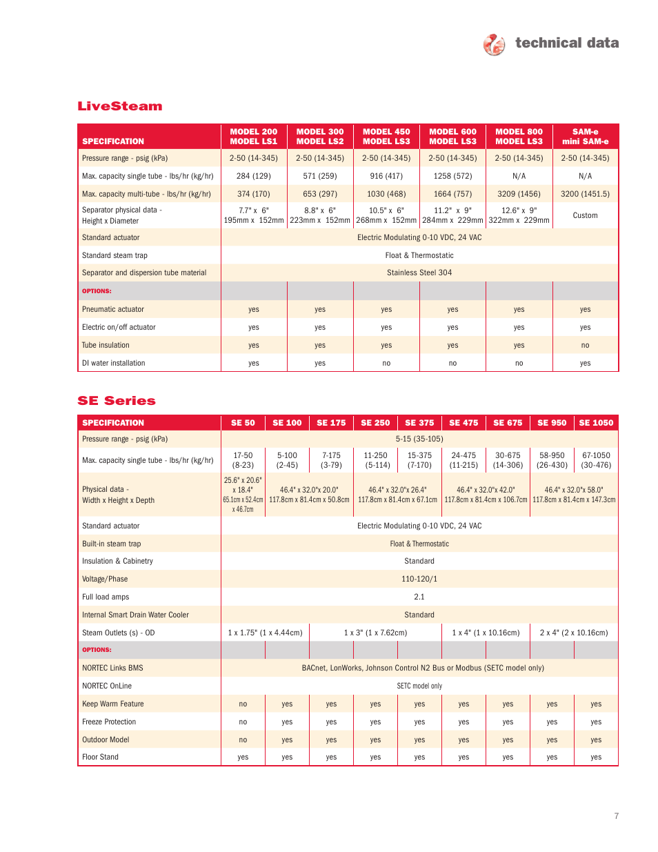 Technical data, Livesteam se series | Nortec Industries Pressure Steam Humidifier User Manual | Page 7 / 8