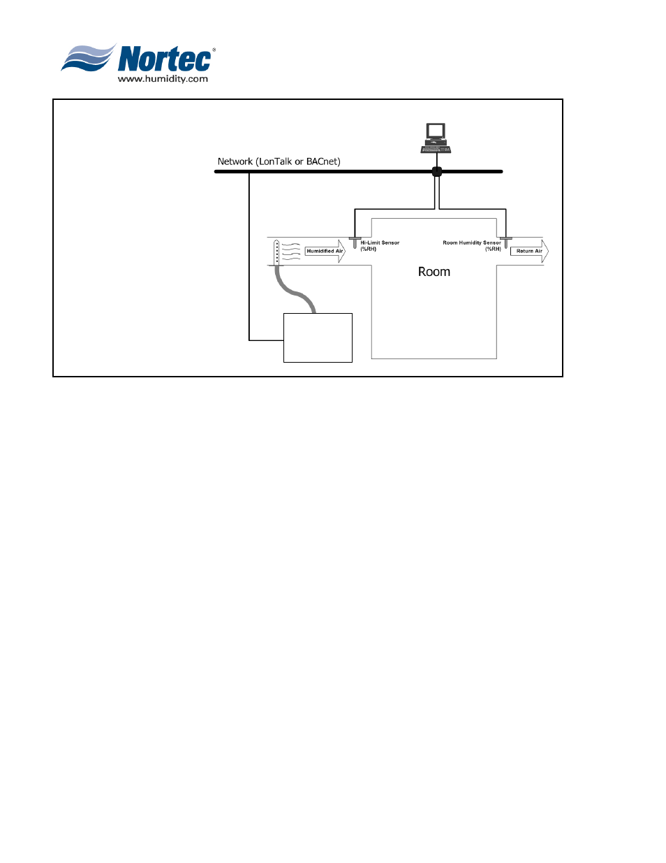Nhtc | Nortec Industries NHTC Series User Manual | Page 24 / 44