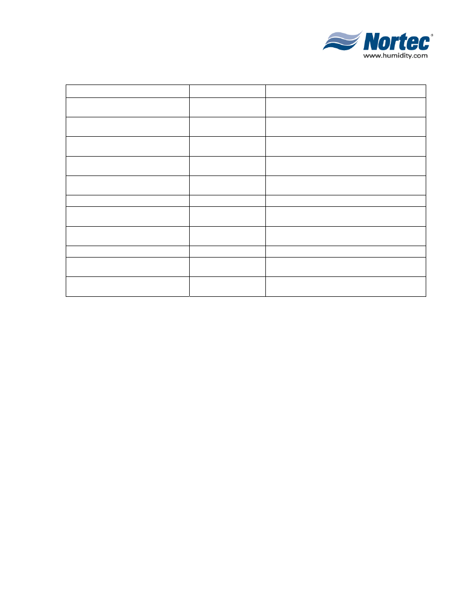 Nortec Industries NHTC Series User Manual | Page 31 / 44