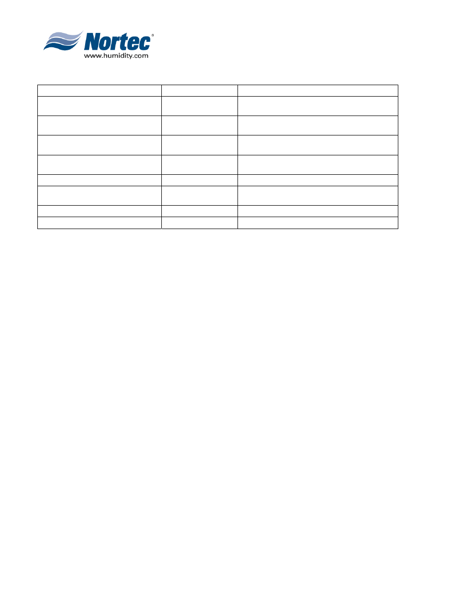 Nortec Industries NHTC Series User Manual | Page 32 / 44