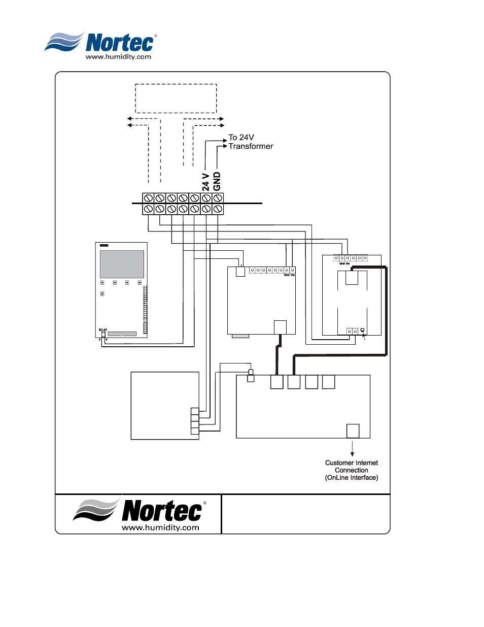 Sh ie ld net - net, External internal | Nortec Industries NHTC Series User Manual | Page 40 / 44