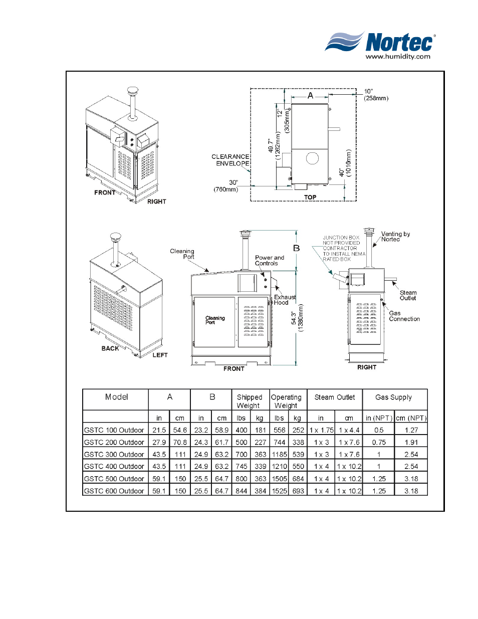 Nortec Industries GS Series GSTC Indoor User Manual | Page 17 / 46