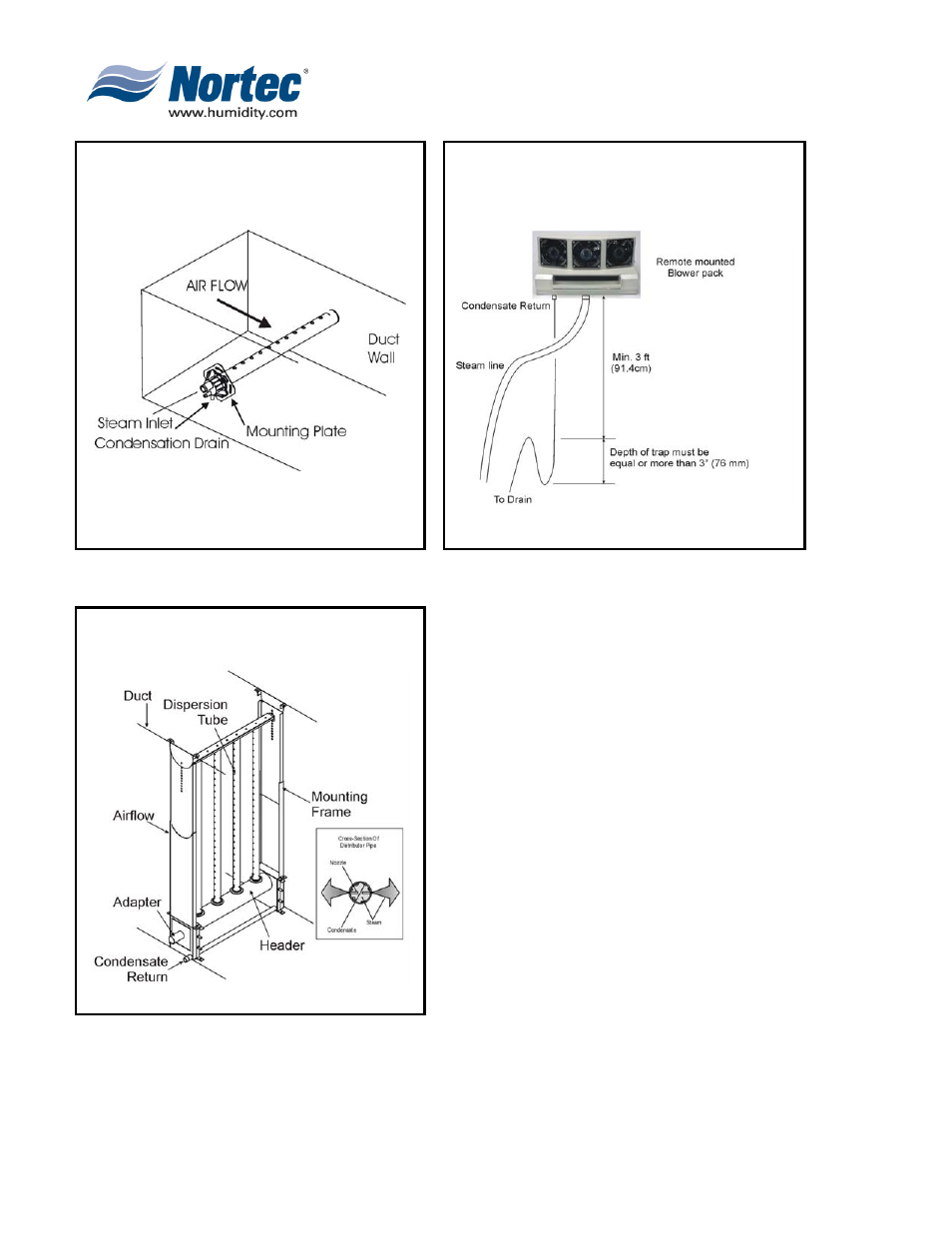 Nortec Industries GS Series GSTC Indoor User Manual | Page 34 / 46