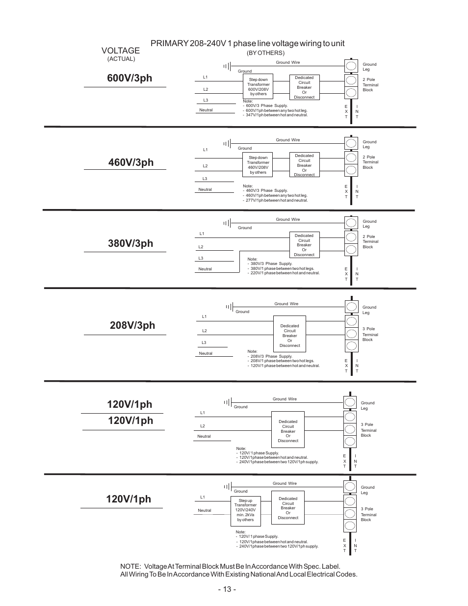 Servicing the unit, Hot surface igniter and flame sensor replacement, 120v/1ph | Nortec Industries GS Series User Manual | Page 17 / 78