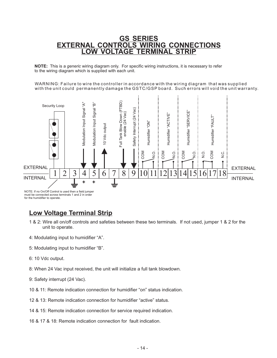 Low voltage terminal strip | Nortec Industries GS Series User Manual | Page 18 / 78