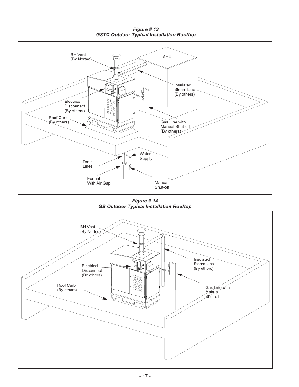 Nortec Industries GS Series User Manual | Page 21 / 78