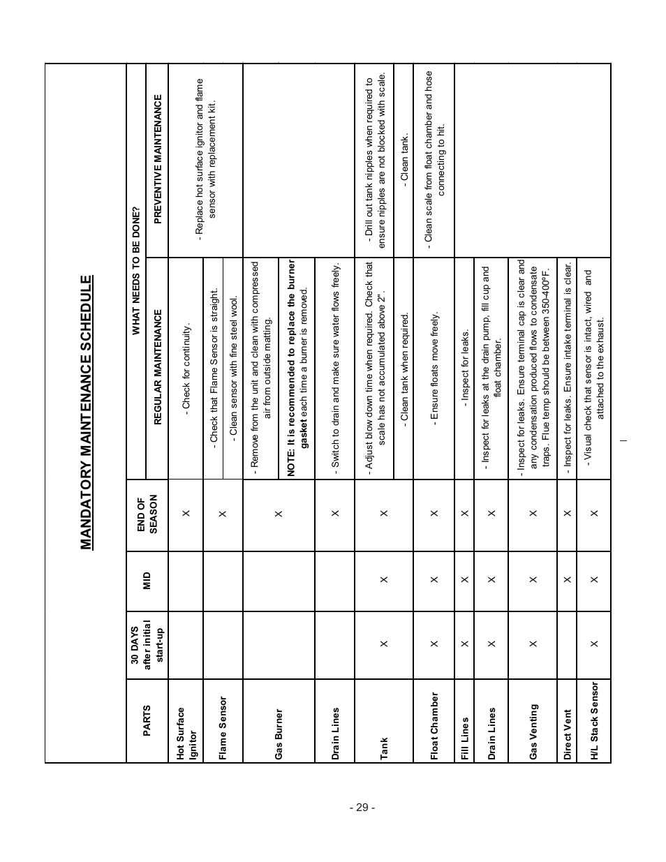 Nortec Industries GS Series User Manual | Page 33 / 78