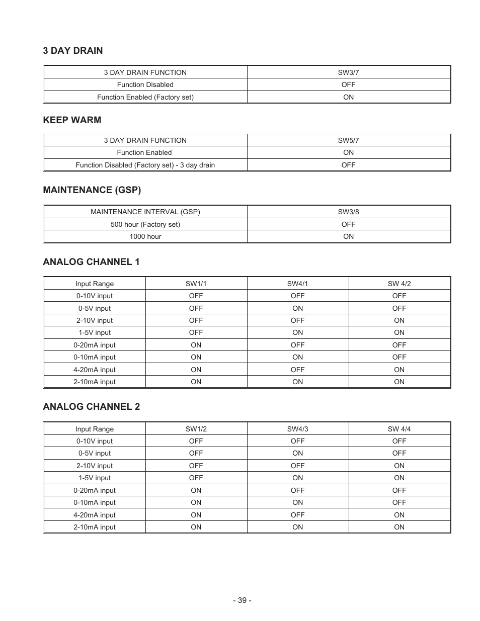 3 day drain, Keep warm, Maintenance (gsp) | Analog channel 1, Analog channel 2 | Nortec Industries GS Series User Manual | Page 43 / 78