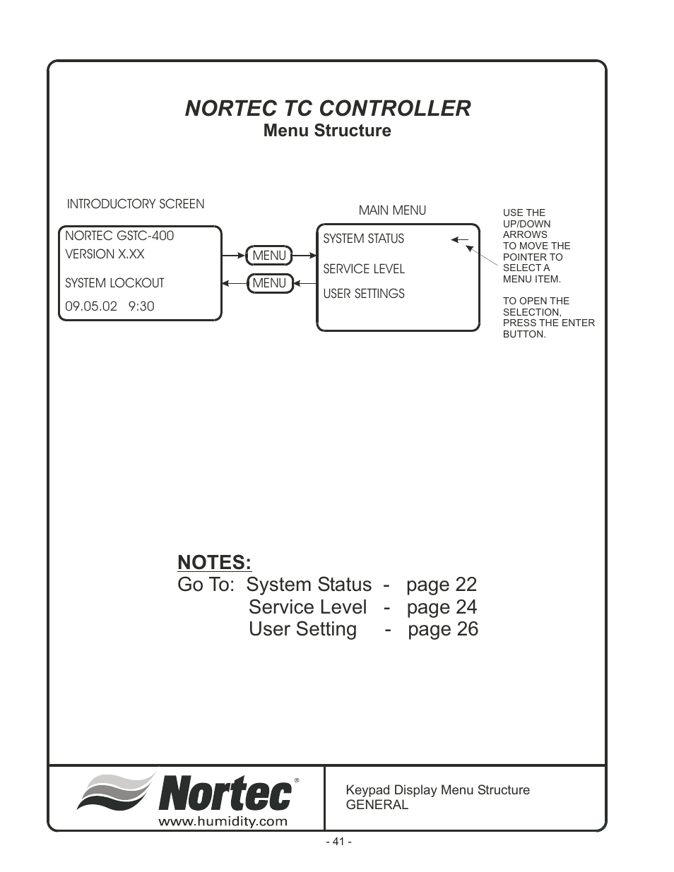 Nortec tc controller, Menu structure | Nortec Industries GS Series User Manual | Page 45 / 78