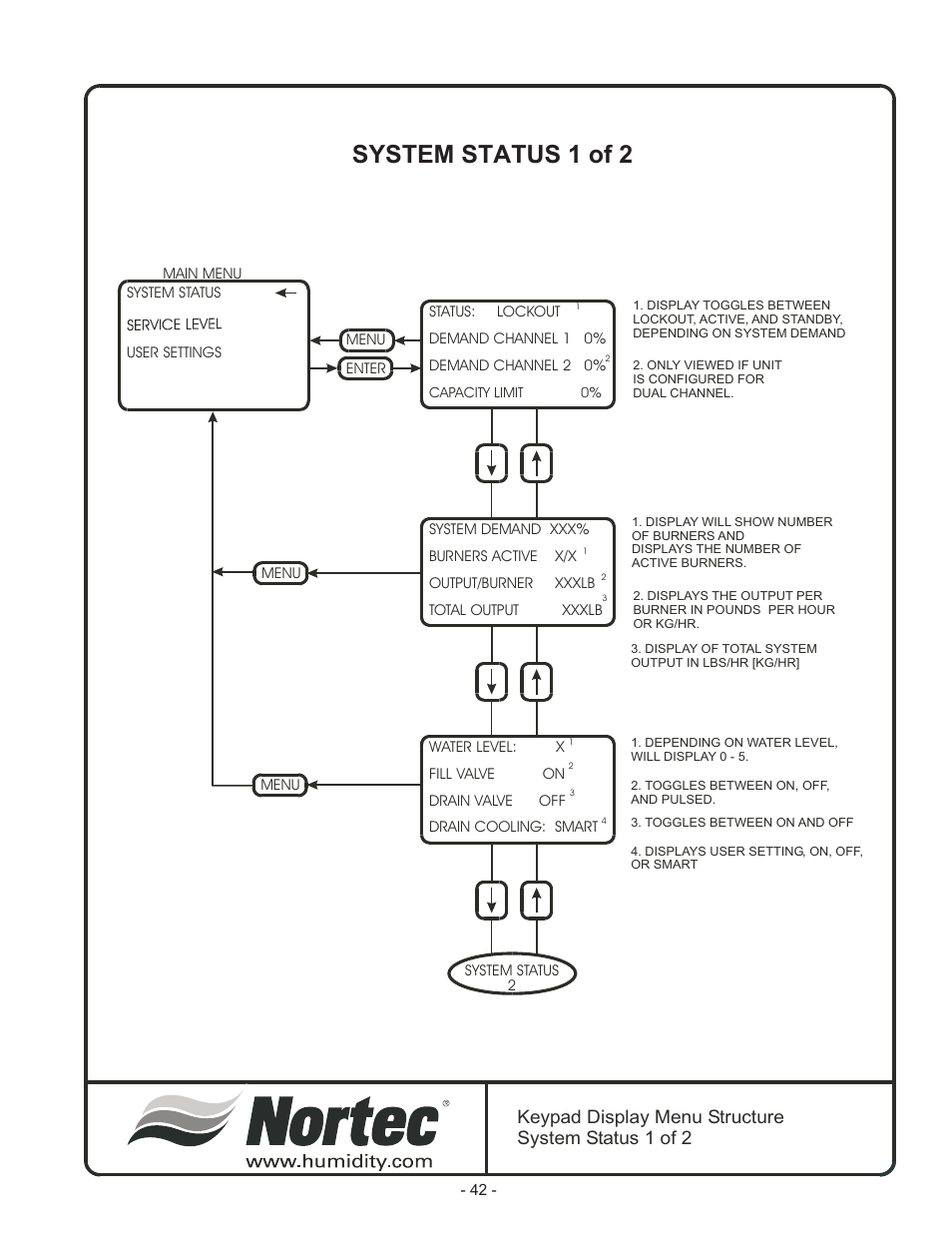 System status 1 of 2, Keypad display menu structure system status 1 of 2 | Nortec Industries GS Series User Manual | Page 46 / 78