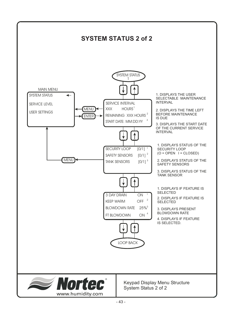 System status 2 of 2, Keypad display menu structure system status 2 of 2 | Nortec Industries GS Series User Manual | Page 47 / 78