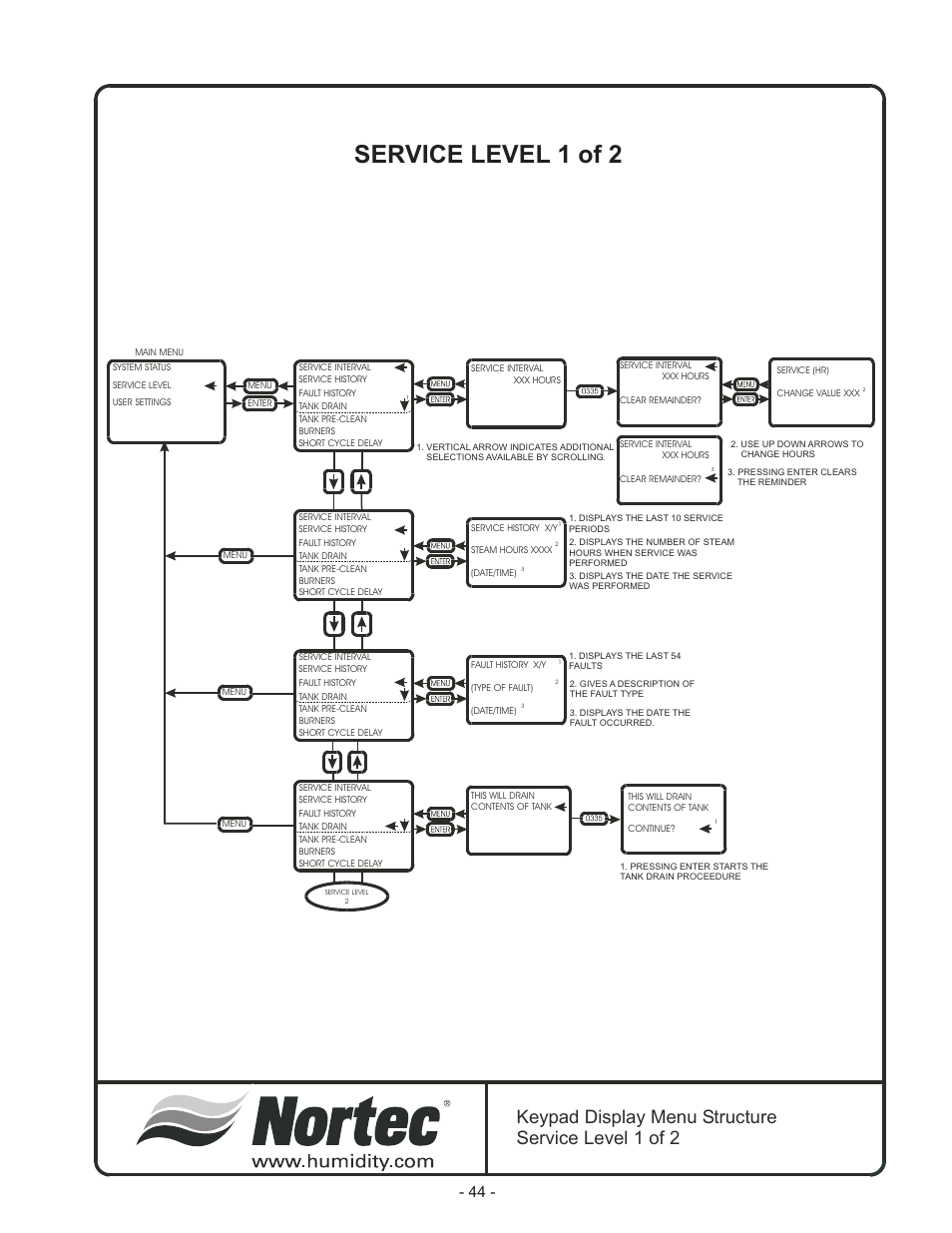Service level 1 of 2, Keypad display menu structure service level 1 of 2 | Nortec Industries GS Series User Manual | Page 48 / 78