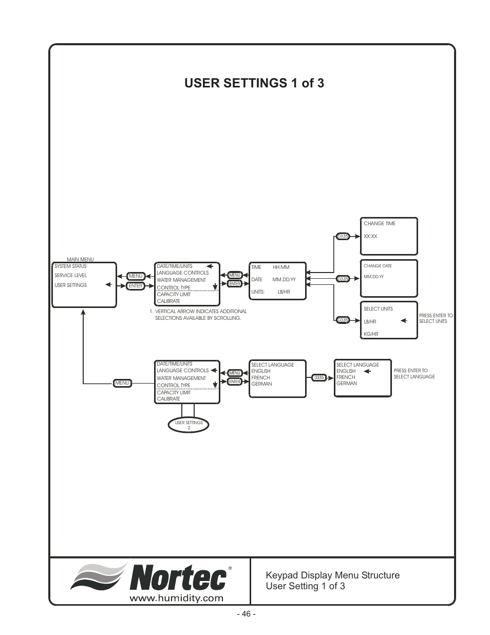 User settings 1 of 3, Keypad display menu structure user setting 1 of 3 | Nortec Industries GS Series User Manual | Page 50 / 78