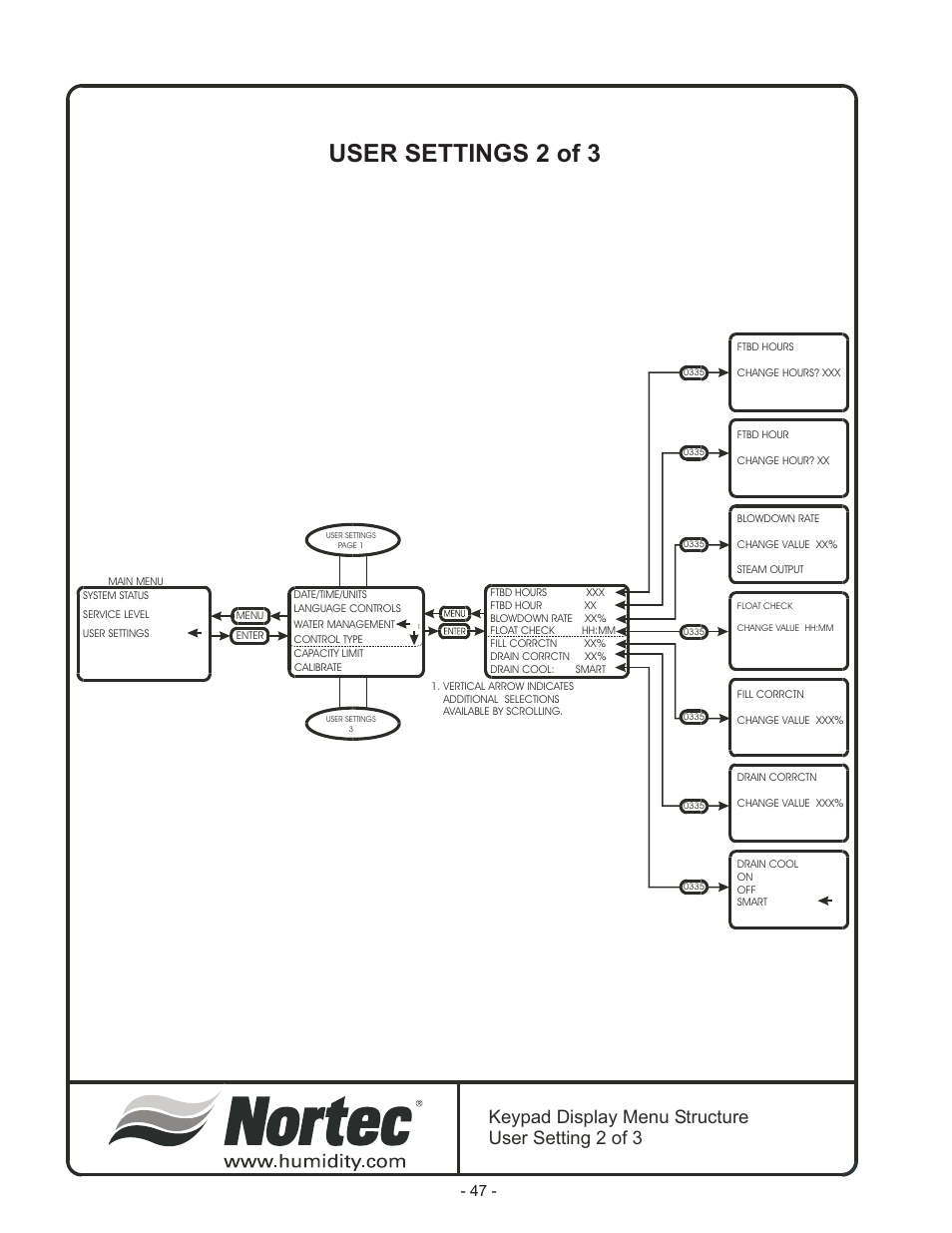 User settings 2 of 3, Keypad display menu structure user setting 2 of 3 | Nortec Industries GS Series User Manual | Page 51 / 78