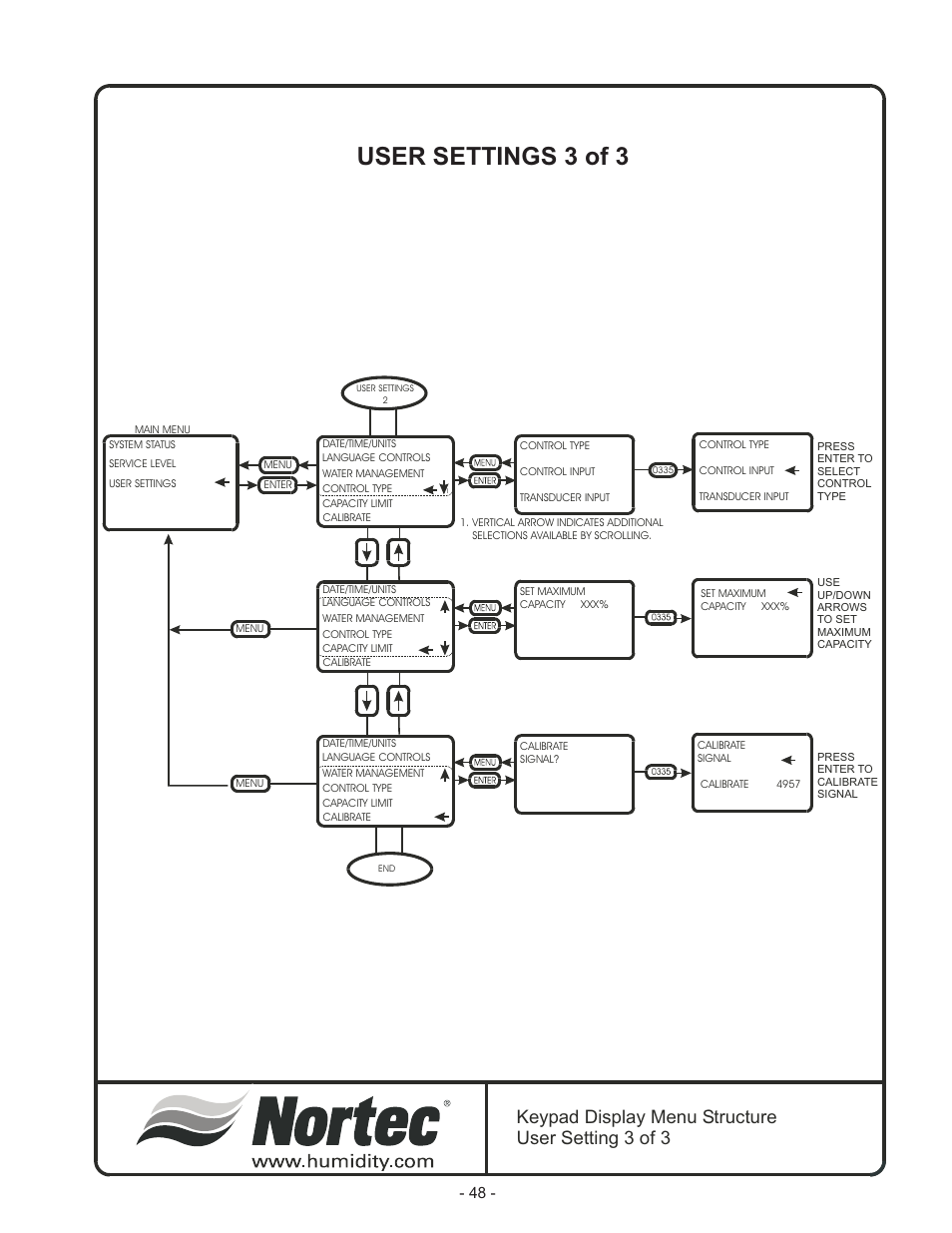 User settings 3 of 3, Keypad display menu structure user setting 3 of 3 | Nortec Industries GS Series User Manual | Page 52 / 78