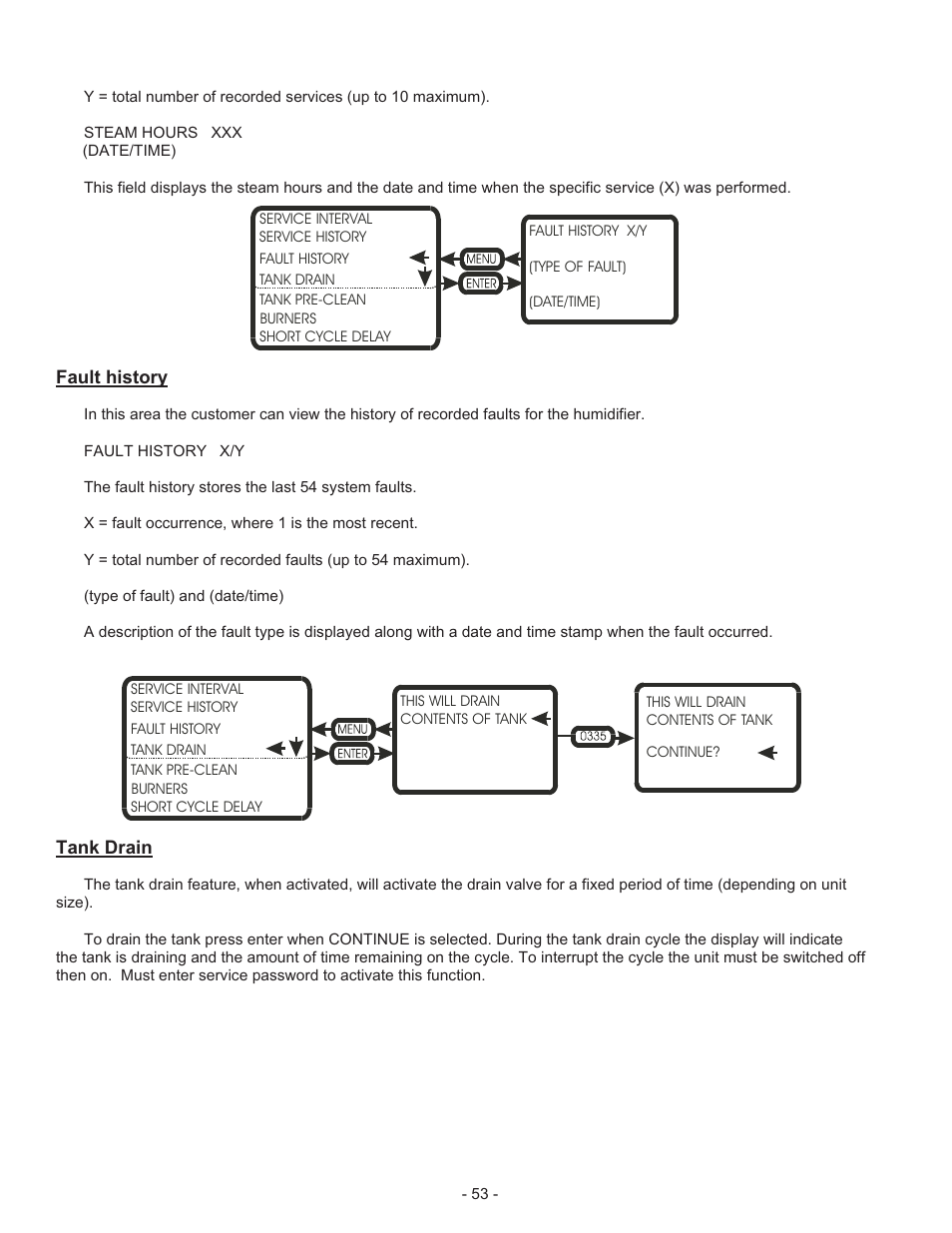 Com bus tion air re quire ments 6, Ex haust venting 7 | Nortec Industries GS Series User Manual | Page 57 / 78