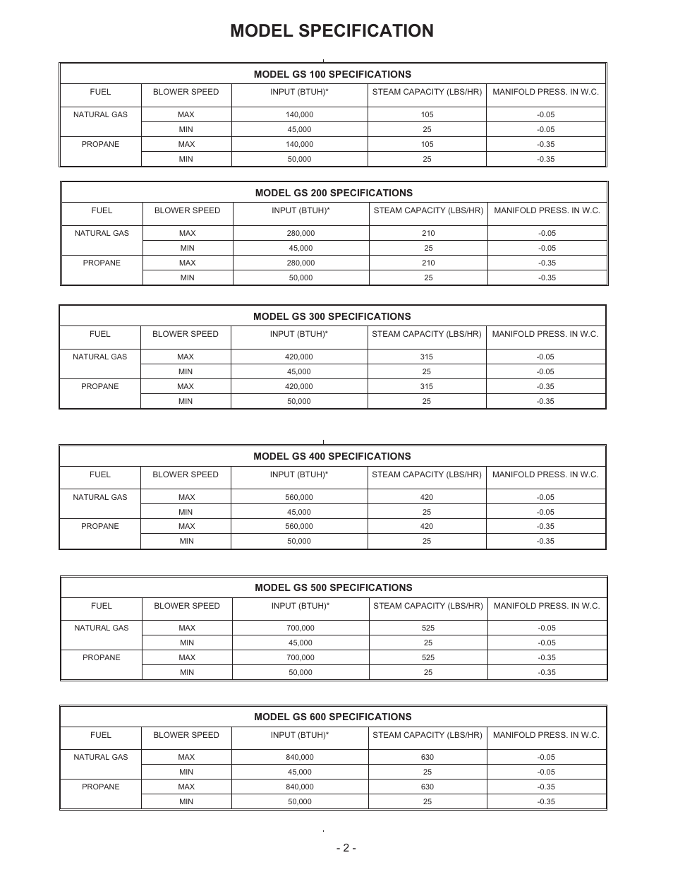 Model specification, Model gs 100 specifications, Model gs 200 specifications | Model gs 300 specifications, Model gs 400 specifications, Model gs 500 specifications, Model gs 600 specifications | Nortec Industries GS Series User Manual | Page 6 / 78