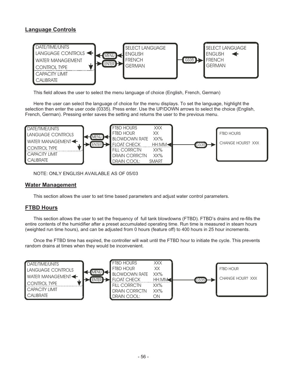 Low volt age con trol wiring 14, Con trol in stal la tion 15 | Nortec Industries GS Series User Manual | Page 60 / 78