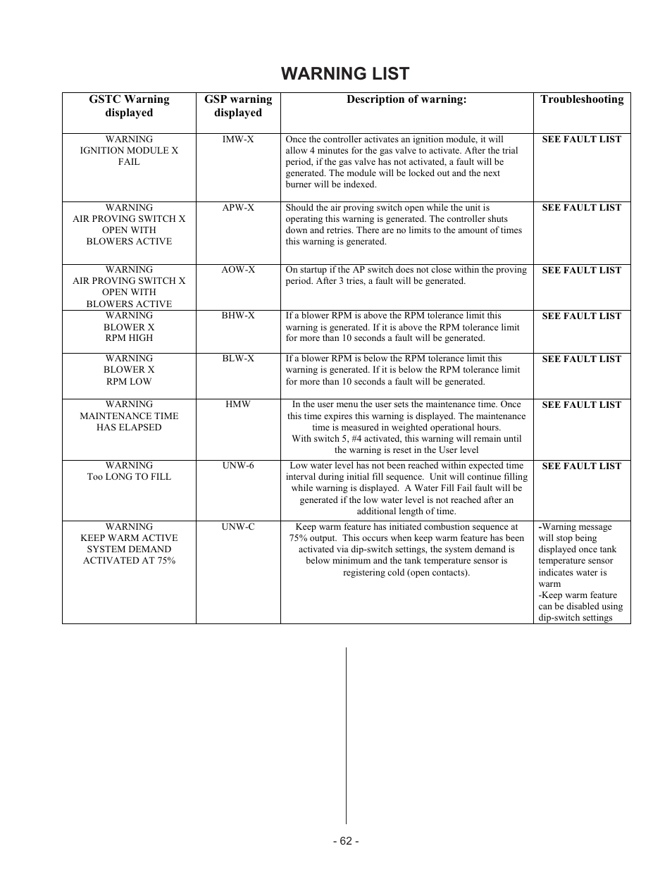 Warning list | Nortec Industries GS Series User Manual | Page 66 / 78