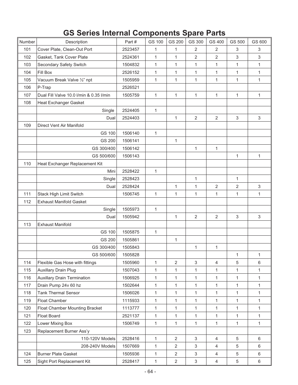 Dip switch set tings 38, Gs series internal components spare parts | Nortec Industries GS Series User Manual | Page 68 / 78