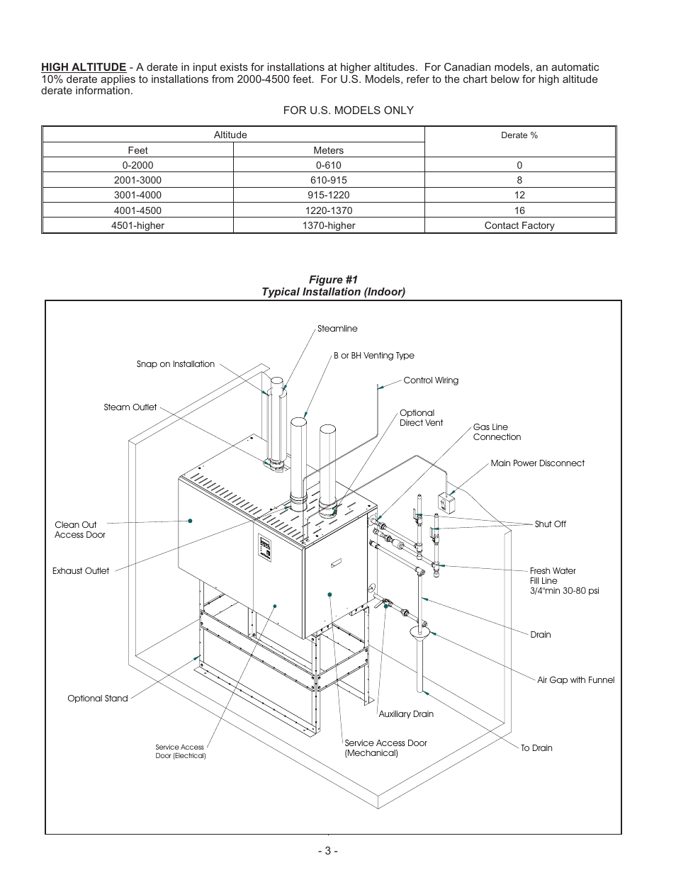 Gs indoor installation, Locating and mounting | Nortec Industries GS Series User Manual | Page 7 / 78