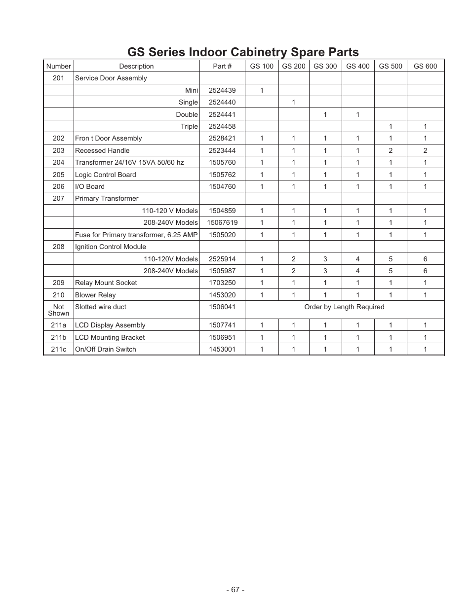 Ex ploded view in door cabinetry spare parts 66, Ex ploded view out door cabinetry spare parts 68, Gs series indoor cabinetry spare parts | Nortec Industries GS Series User Manual | Page 71 / 78